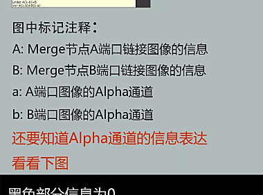 看图就能学会Merge混合类型